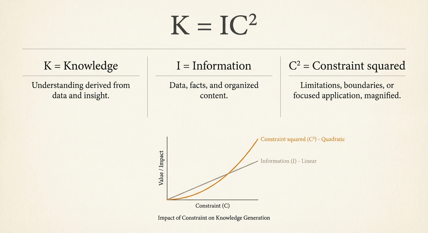 K=IC² formula diagram