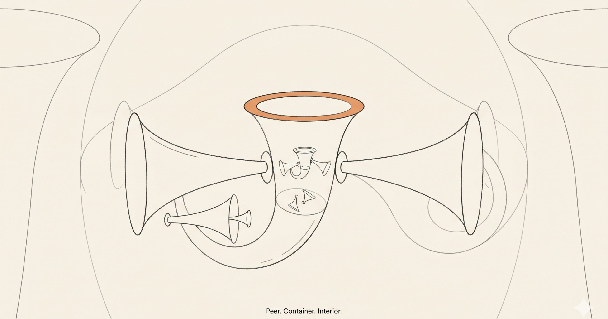 A single horn surrounded by peer horns, container horns, and interior horns